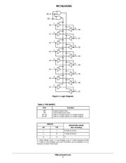 MC74LVX245DT datasheet.datasheet_page 2