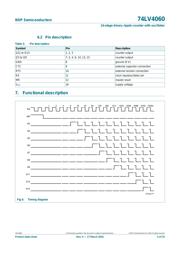 74LV4060PW,118 datasheet.datasheet_page 5