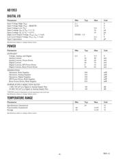 AD1953YSTRL7 datasheet.datasheet_page 4