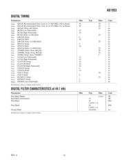 AD1953YSTRL7 datasheet.datasheet_page 5