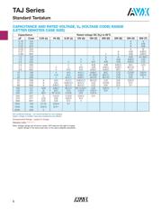 TAJD475K035R datasheet.datasheet_page 2