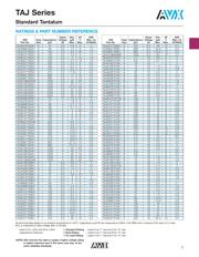 TAJD336M035R datasheet.datasheet_page 3