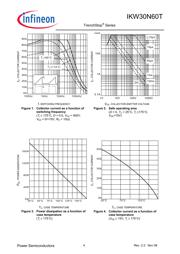 IKW30N60T datasheet.datasheet_page 4