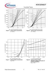 IKW30N60T datasheet.datasheet_page 5