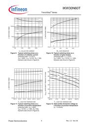 IKW30N60T datasheet.datasheet_page 6