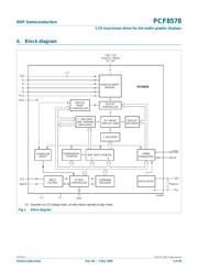 PCF8578T/1,112 datasheet.datasheet_page 3