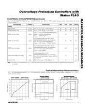 MAX4840AELT+ datasheet.datasheet_page 3