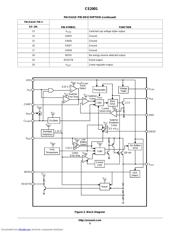 CS2001 数据规格书 5