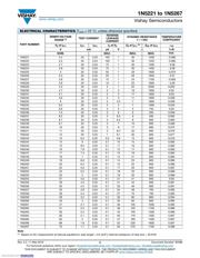 1N5236B-TAP datasheet.datasheet_page 2
