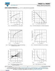 1N5236B-TAP datasheet.datasheet_page 3