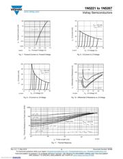 1N5236B-TAP datasheet.datasheet_page 4