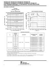 TPS76801MPWPREP datasheet.datasheet_page 2