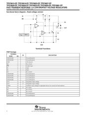 TPS76801MPWPREP datasheet.datasheet_page 4