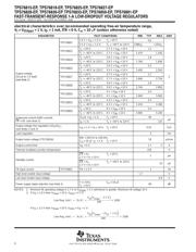 TPS76801MPWPREP datasheet.datasheet_page 6