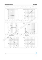 STP7NK30Z datasheet.datasheet_page 6