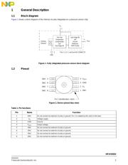 MPXV5050GP datasheet.datasheet_page 3