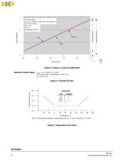 MPXV5050GP datasheet.datasheet_page 6