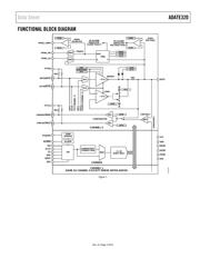 ADATE320-1KCPZ 数据规格书 3