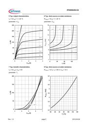 IPD90N04S4-04 datasheet.datasheet_page 5