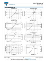 IHLP5050CEER100M06 datasheet.datasheet_page 2