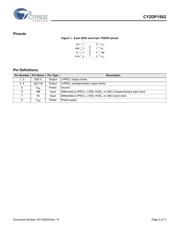 CY2DP1502ZXI datasheet.datasheet_page 3