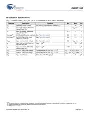 CY2DP1502ZXI datasheet.datasheet_page 5