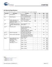 CY2DP1502ZXI datasheet.datasheet_page 6