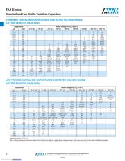 TAJC475K035RNJ datasheet.datasheet_page 2