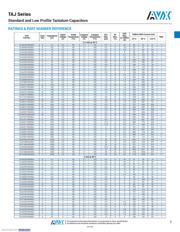 TAJA226M010R datasheet.datasheet_page 3