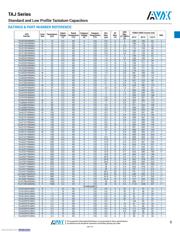 TAJY337K006R datasheet.datasheet_page 5