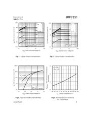 IRF7831 datasheet.datasheet_page 3