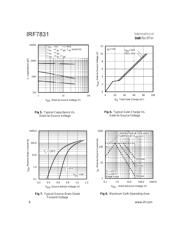 IRF7831 datasheet.datasheet_page 4