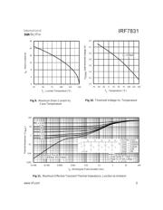 IRF7831 datasheet.datasheet_page 5