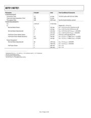 AD7911AUJ-REEL7 datasheet.datasheet_page 6