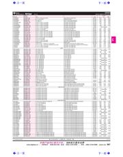 TVP5150AM1PBSR datasheet.datasheet_page 1