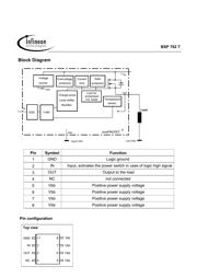 BSP762 datasheet.datasheet_page 2