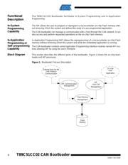 89H32NT24AG2ZCHLI8 datasheet.datasheet_page 2