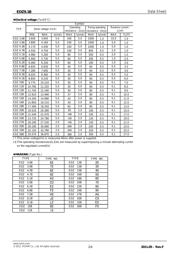 EDZTE619.1B datasheet.datasheet_page 2