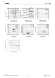 EDZTE619.1B datasheet.datasheet_page 4