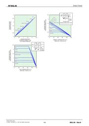 RF201L4STE25 datasheet.datasheet_page 4