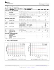 TPS7B6950DBVR datasheet.datasheet_page 5