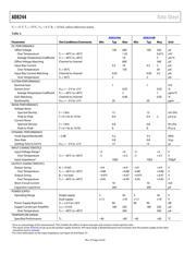 AD8244ARMZ datasheet.datasheet_page 4