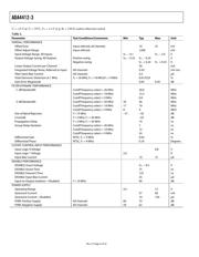 ADA4412-3 datasheet.datasheet_page 4