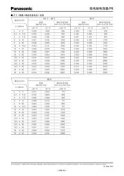 EEUFR1V471L 数据规格书 2