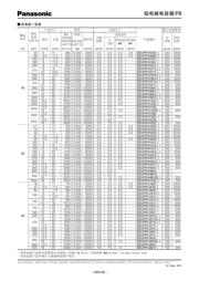 EEUFR1V471L 数据规格书 5