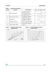 STTH3012W datasheet.datasheet_page 3