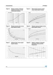 STTH3012W datasheet.datasheet_page 4