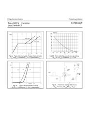 PHT8N06LT datasheet.datasheet_page 6