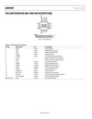 ADN2890ACP datasheet.datasheet_page 6