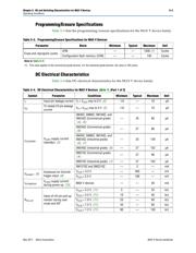 5M160ZT100I5N datasheet.datasheet_page 3